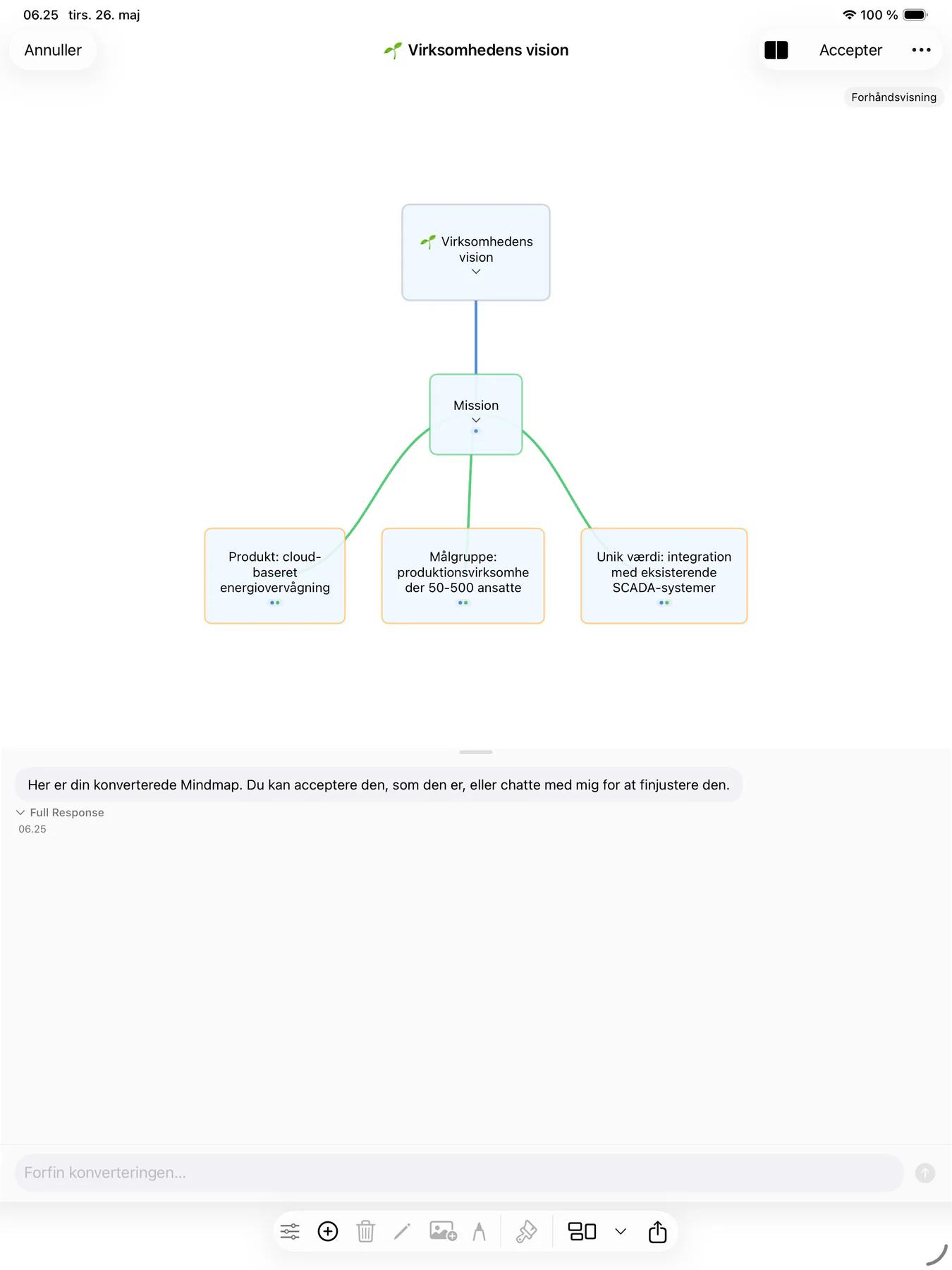 Mintofu konverterer en opgaveliste til et visuelt mindmap