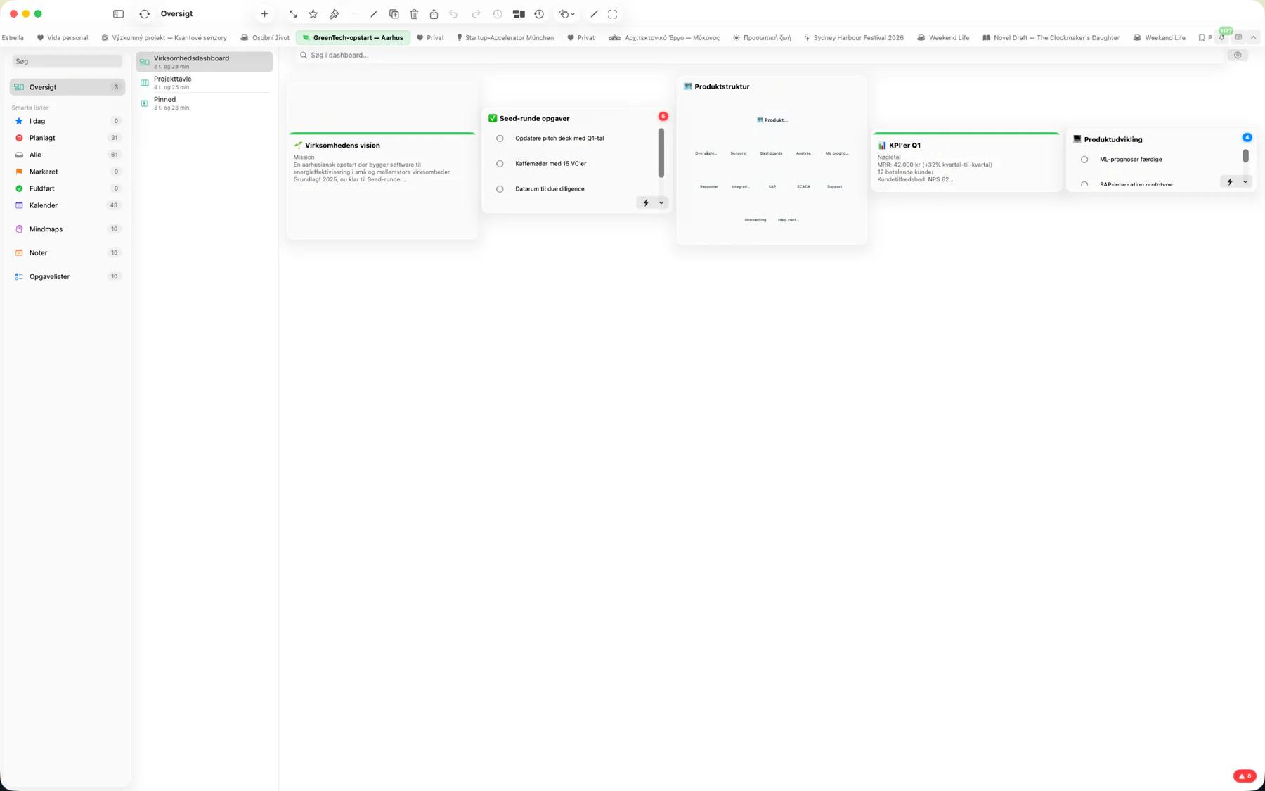 Mintofu dashboard-oversigt med skalerbare note-, opgave- og kalenderwidgets