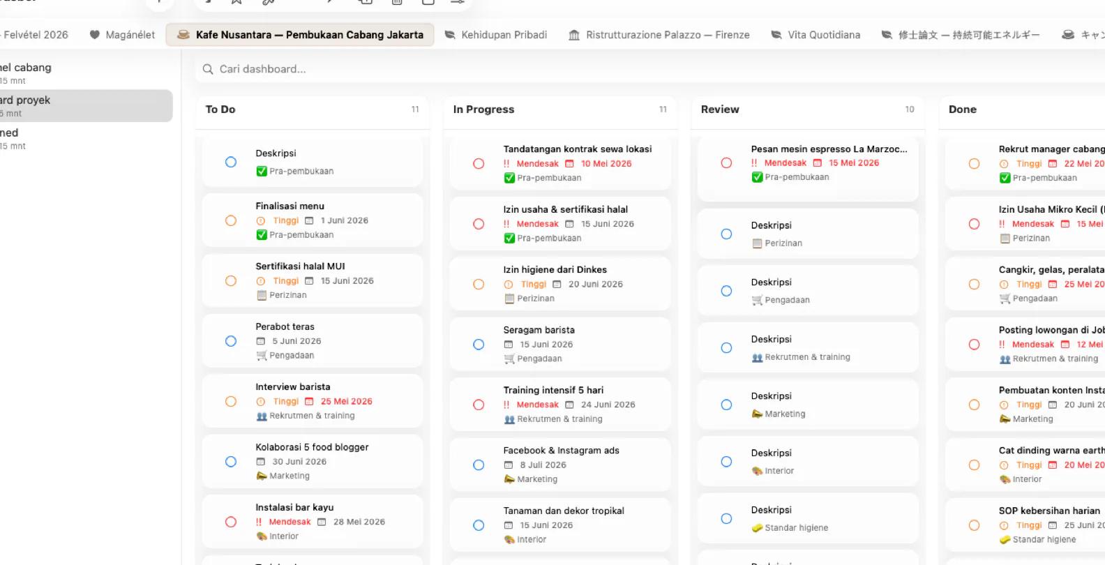 Dasbor Mintofu dengan papan kanban dan widget