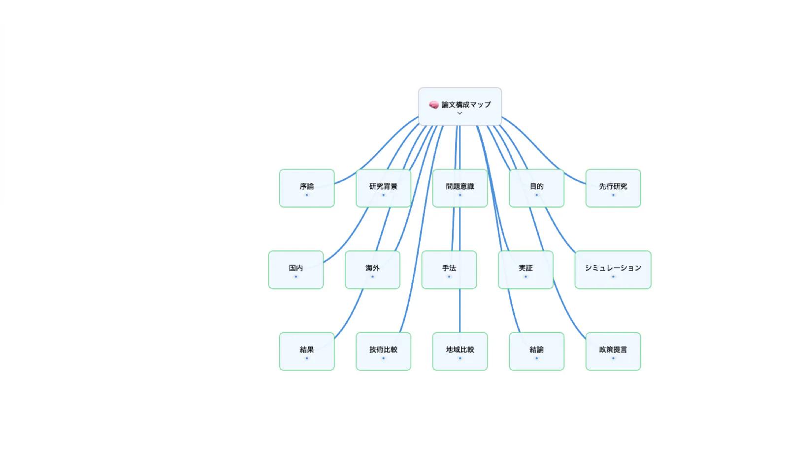 ノードがつながったMintofuのマインドマップキャンバス
