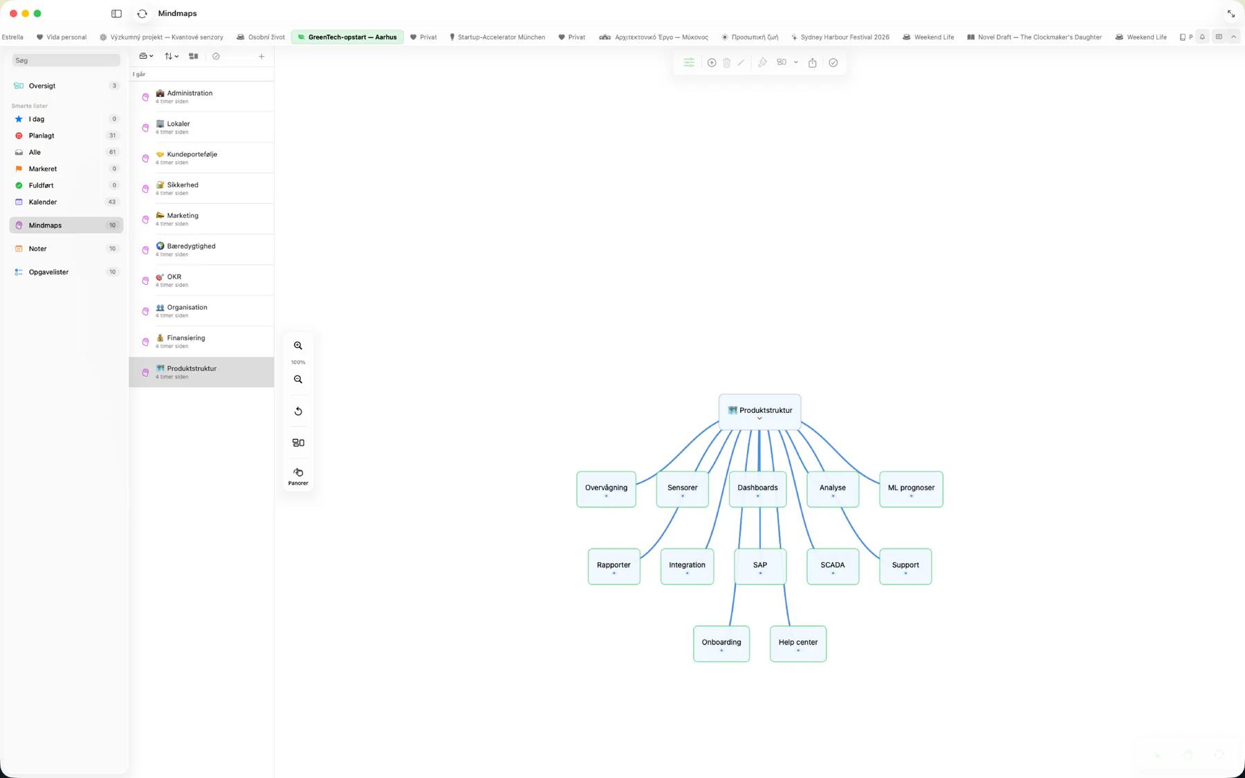Mintofu mind map med komplekst forgrenet hierarki på et uendeligt lærred