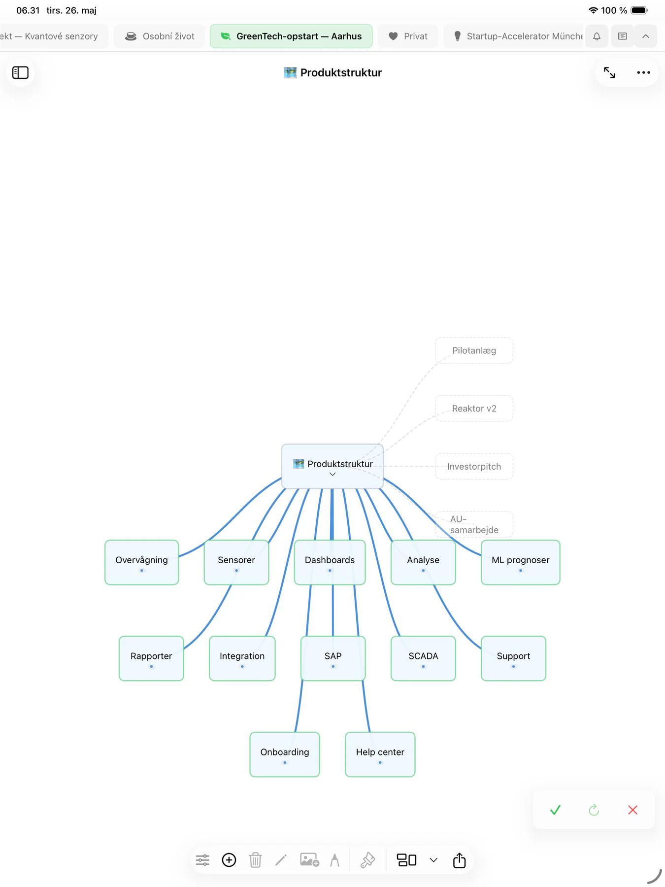 Mintofu mind map-node med vedhæftet billede og rigt tekstindhold