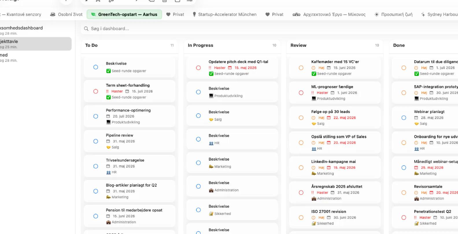 Mintofu-dashboard med kanban-tavle og widgets