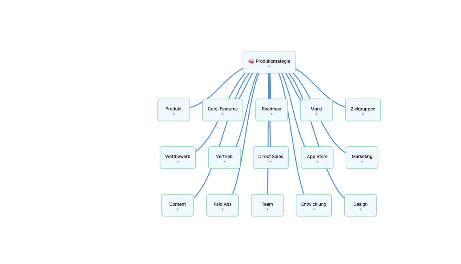 Mintofu-Mindmap-Leinwand mit verbundenen Knoten