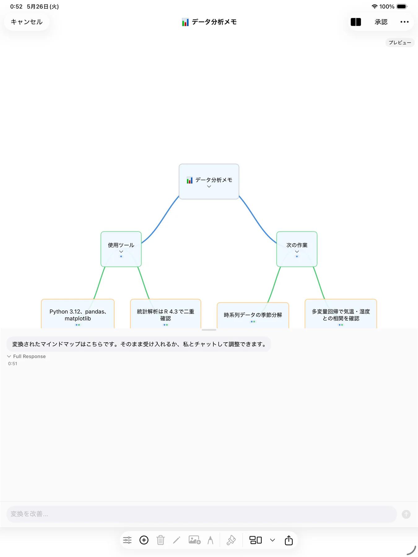 タスクリストをビジュアルなマインドマップに変換するMintofu