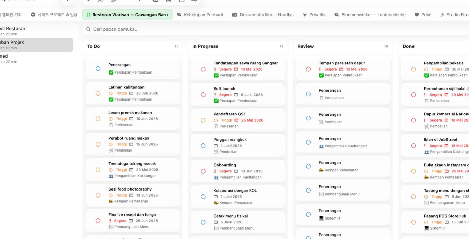 Papan pemuka Mintofu dengan papan kanban dan widget