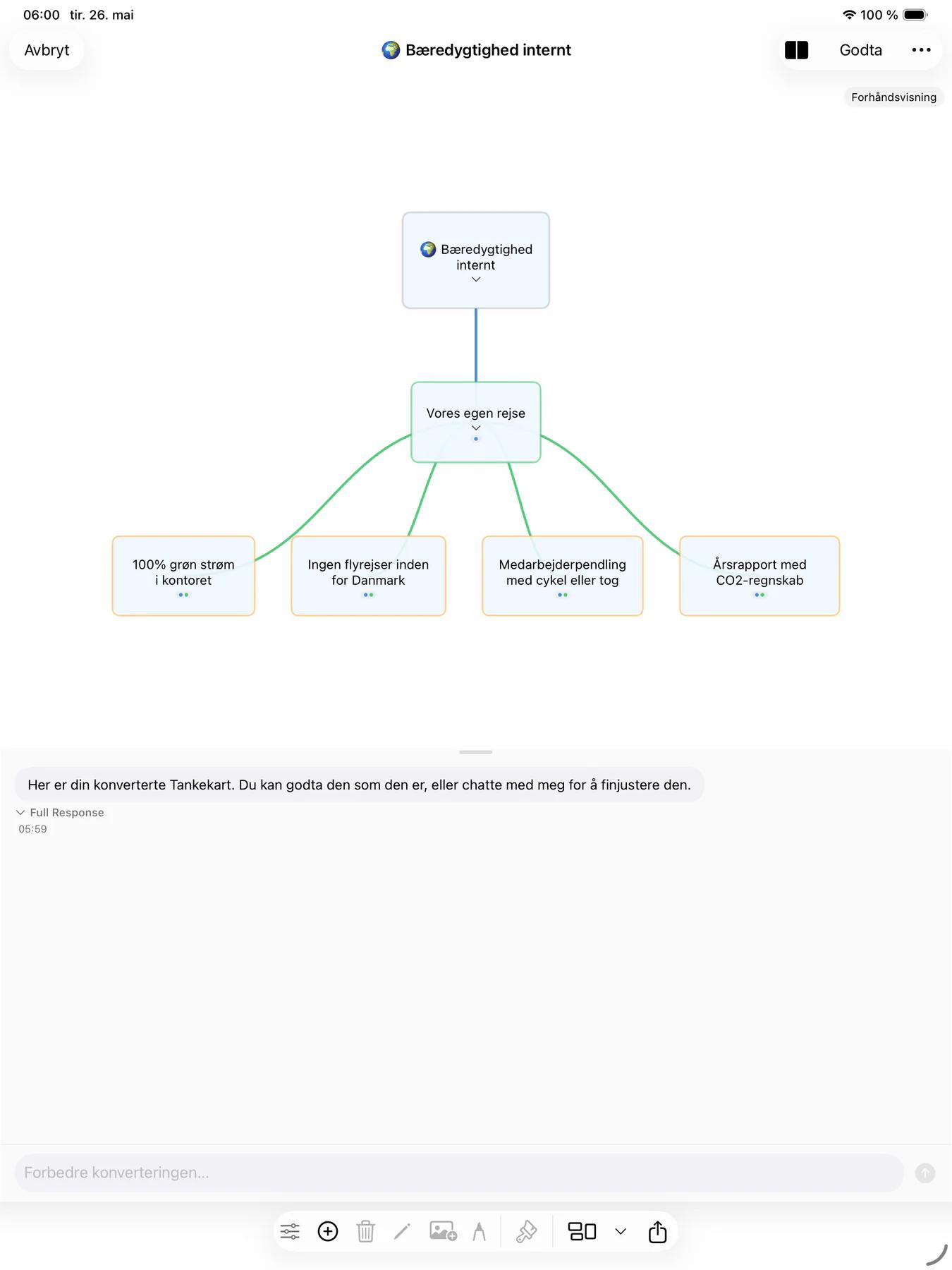 Mintofu konverterer en oppgaveliste til et visuelt tankekart